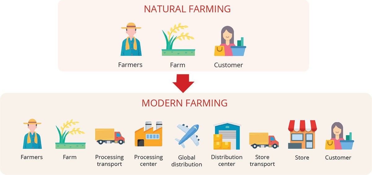 Natural-Farming